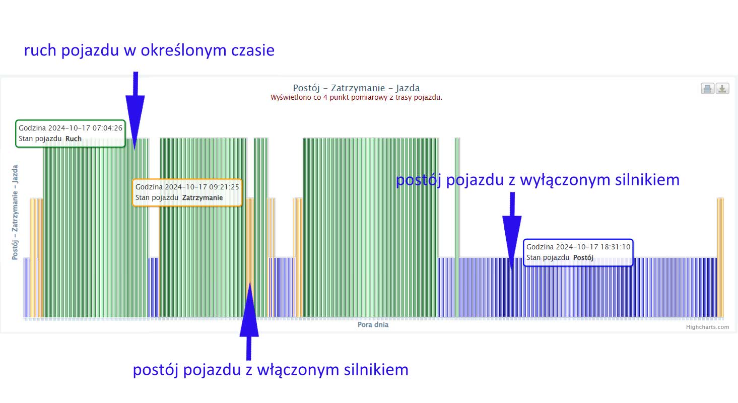 raport jaza - postoj